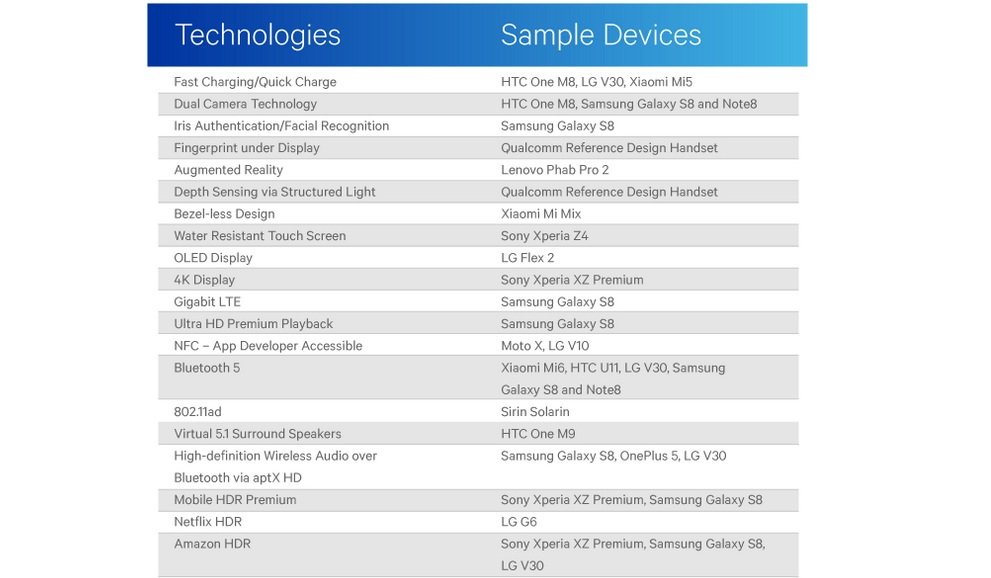 Qualcomm: Apples iPhone X hinkt Android-Handys hinterher