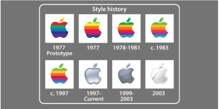 Apple-Logo im Wandel der Zeiten