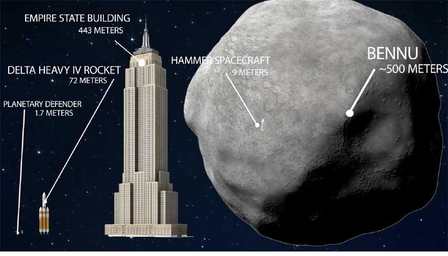 Die Größe von Bennu übertrifft das Empire State Building um einiges. 