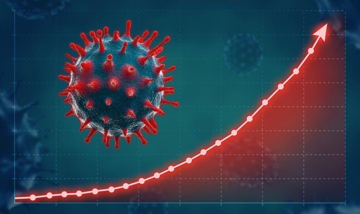 Eine Kurve zeigt den ansteigenden Coronavirus-Verlauf.