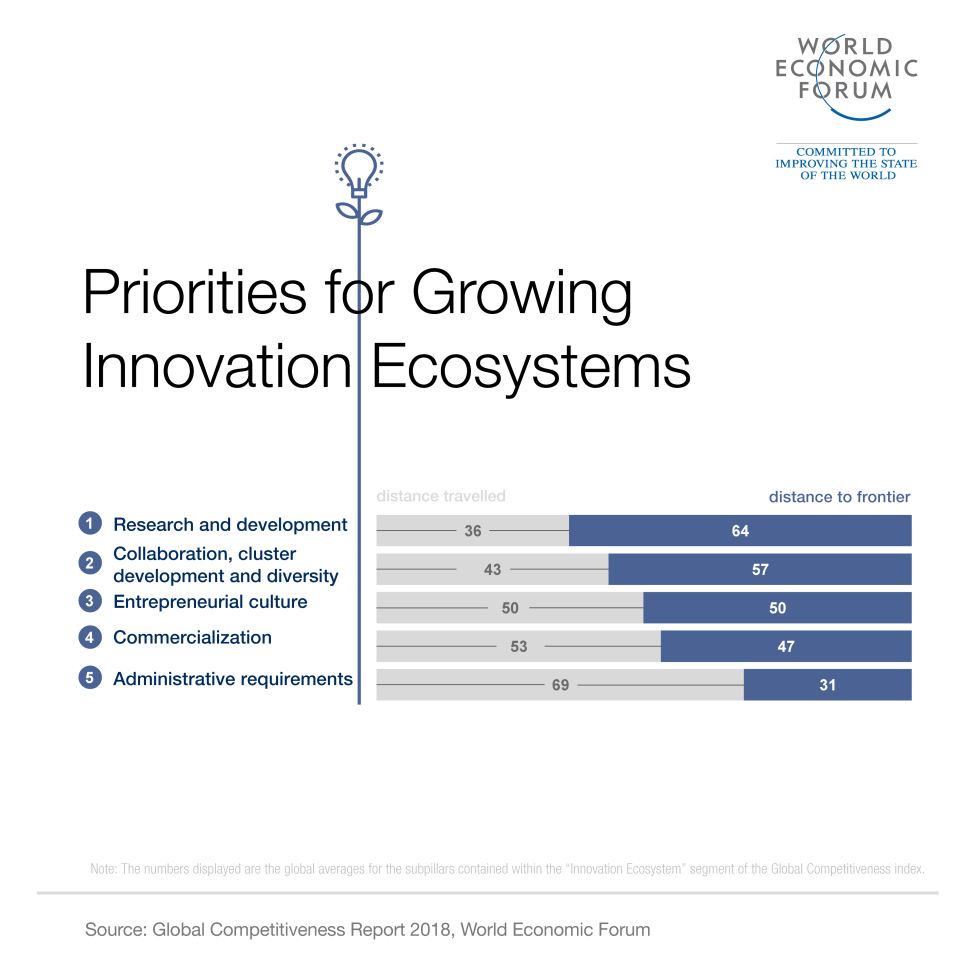 Neue Bewertungsmethoden des WEF: was globale Wettbewerbsfähigkeit heute beeinflusst