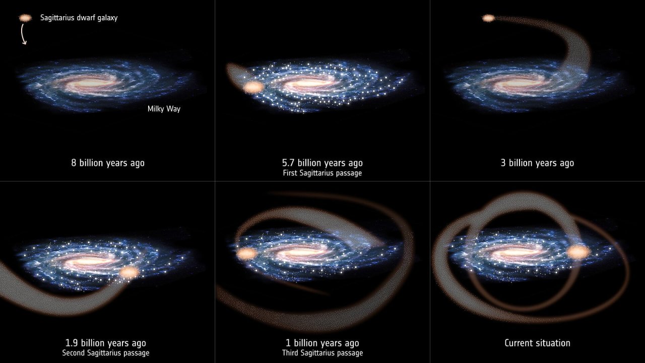 Kollision der Zwerggalaxie Sagittarius und der Milchstraße
