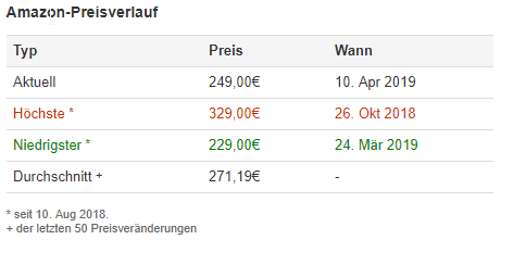 Die Website zeigt dir die verschiedenen Preisstufen des Amazon-Produktes an.