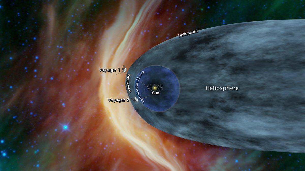 Bereits vor einigen Jahren hat Voyager 1 das Sonnensystem verlassen. Bald könnte auch Voyager 2 den interstellaren Raum erreichen.
