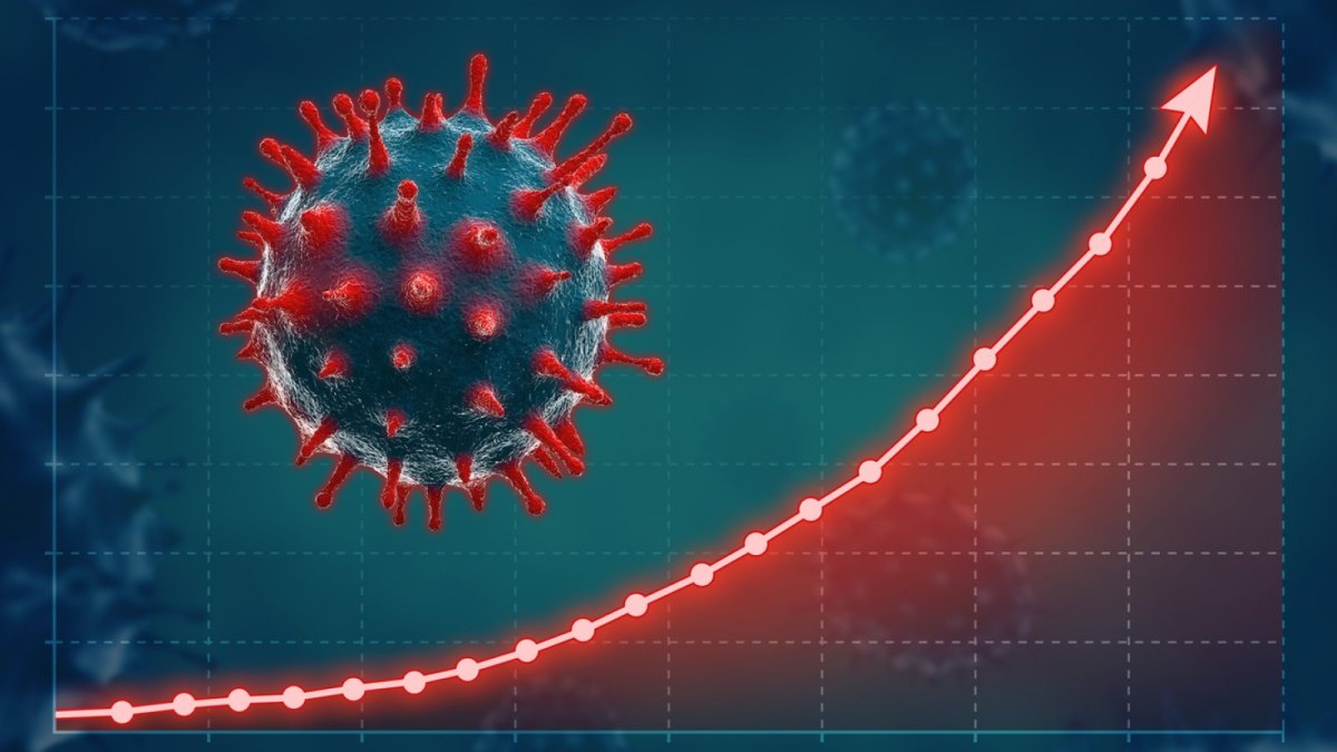 Coronavirus-Wachstumsdiagramm.