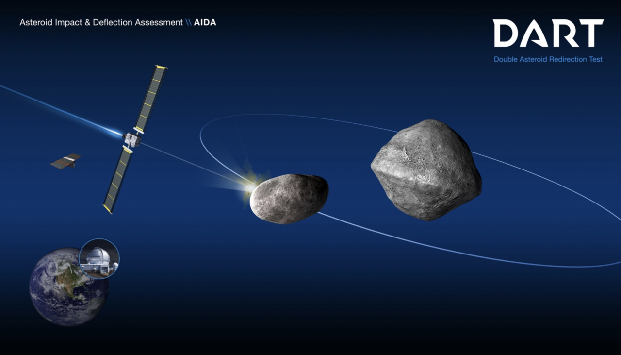 Die NASA startet die DART-Mission, die uns vor Asteroiden schützen soll.