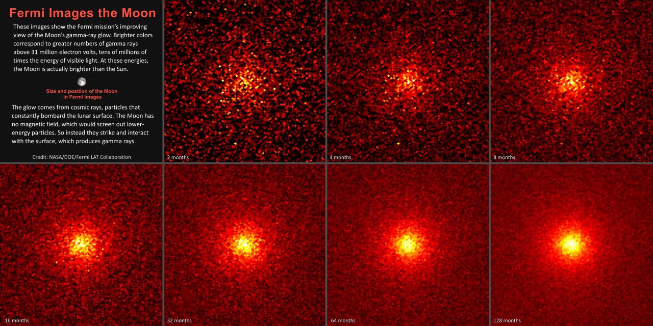 Diese Bilder zeigen die Gammastrahlung des Mondes im zeitlichen Verlauf 