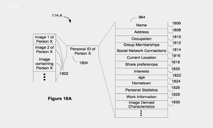 Googles neues Patent soll Gesichtserkennung mithilfe von Social Media-Nutzerprofilen ermöglichen.