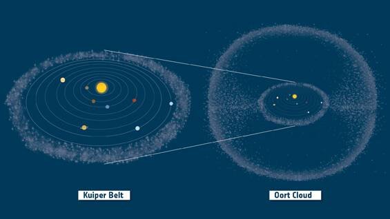 Der Kuipergürtel umrkeist unser Sonnensystem und versperrt die Sicht aus Objekt außerhalb.
