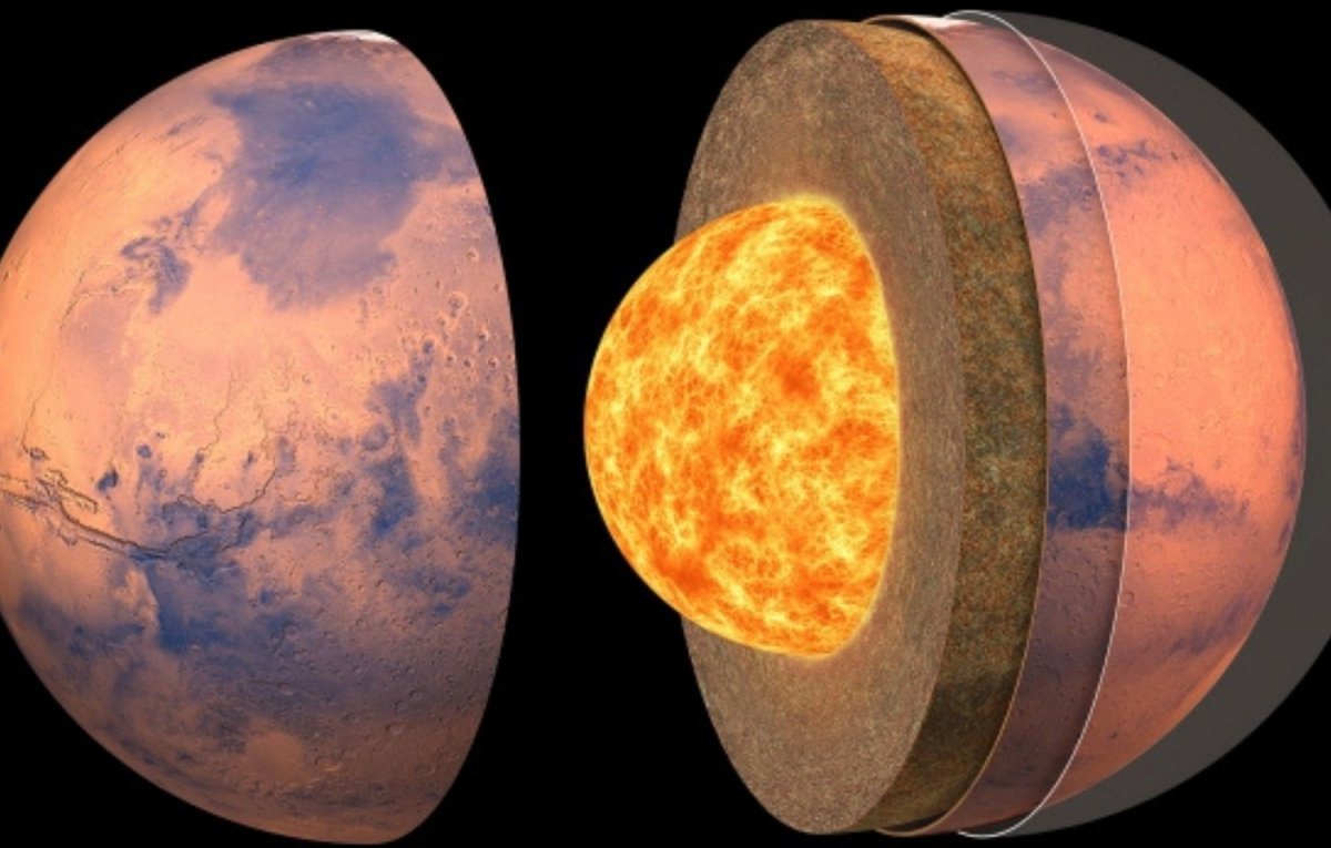 Mars Struktur