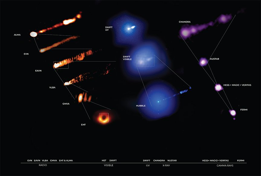 Lichtspektrum des Schwarzen Lochs M87*.