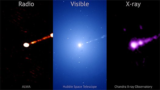 Lichtspektrum des Schwarzen Lochs M87*.