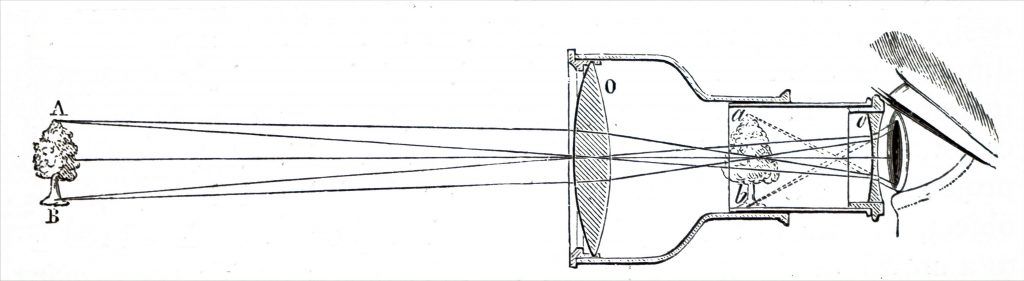 technische Zeichnung Teleskop
