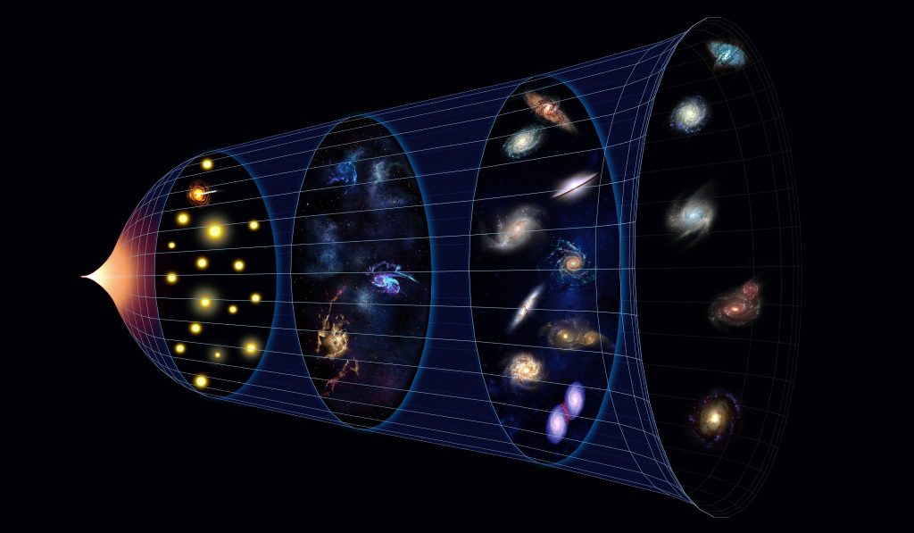 Grafik Ausdehnung Universum