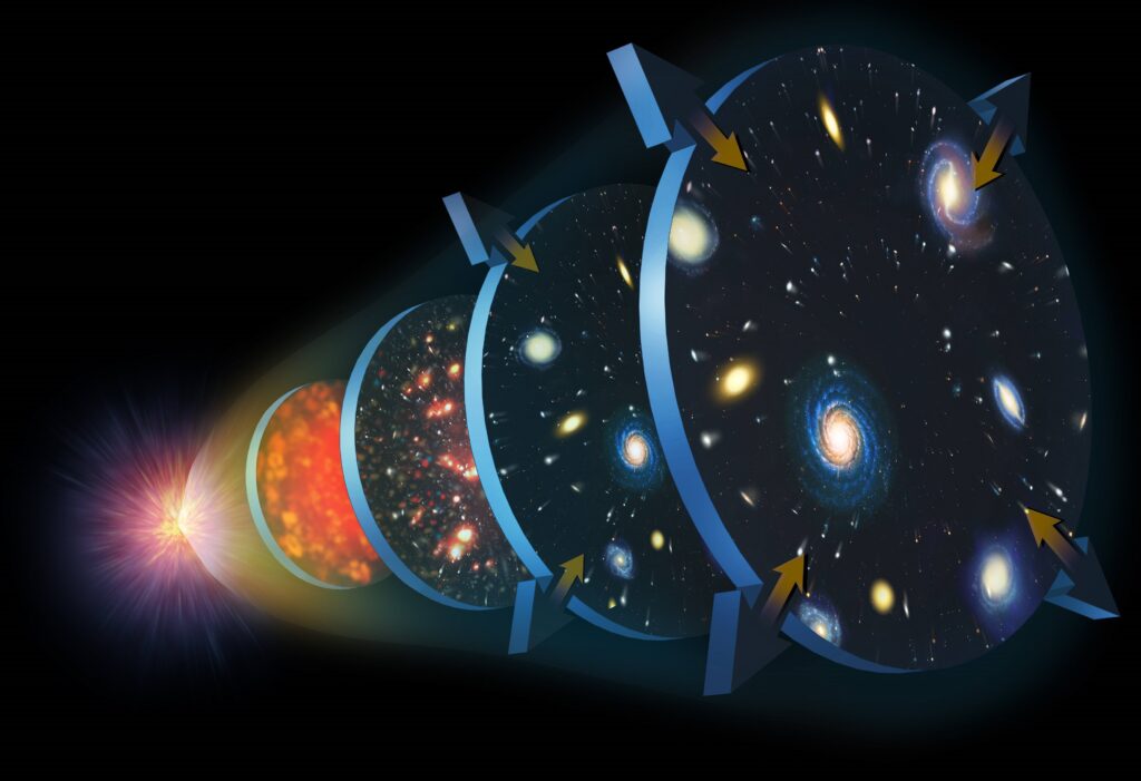 Illustration zur Expansion des Universums
