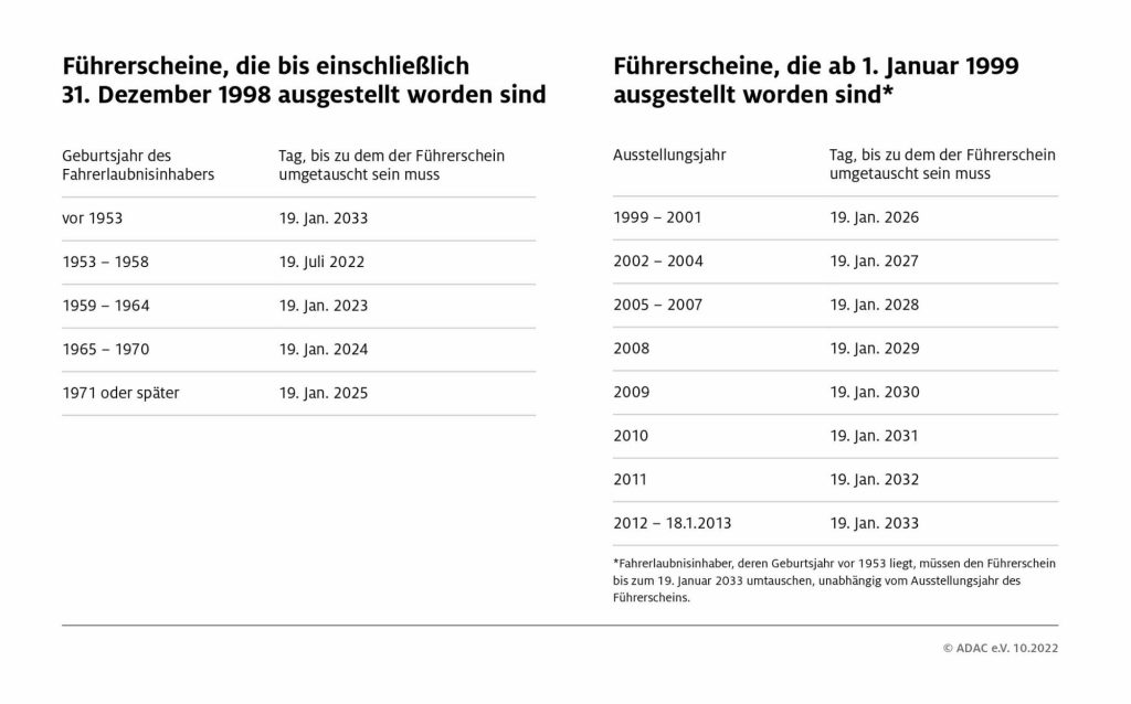 Infografik des ADAC