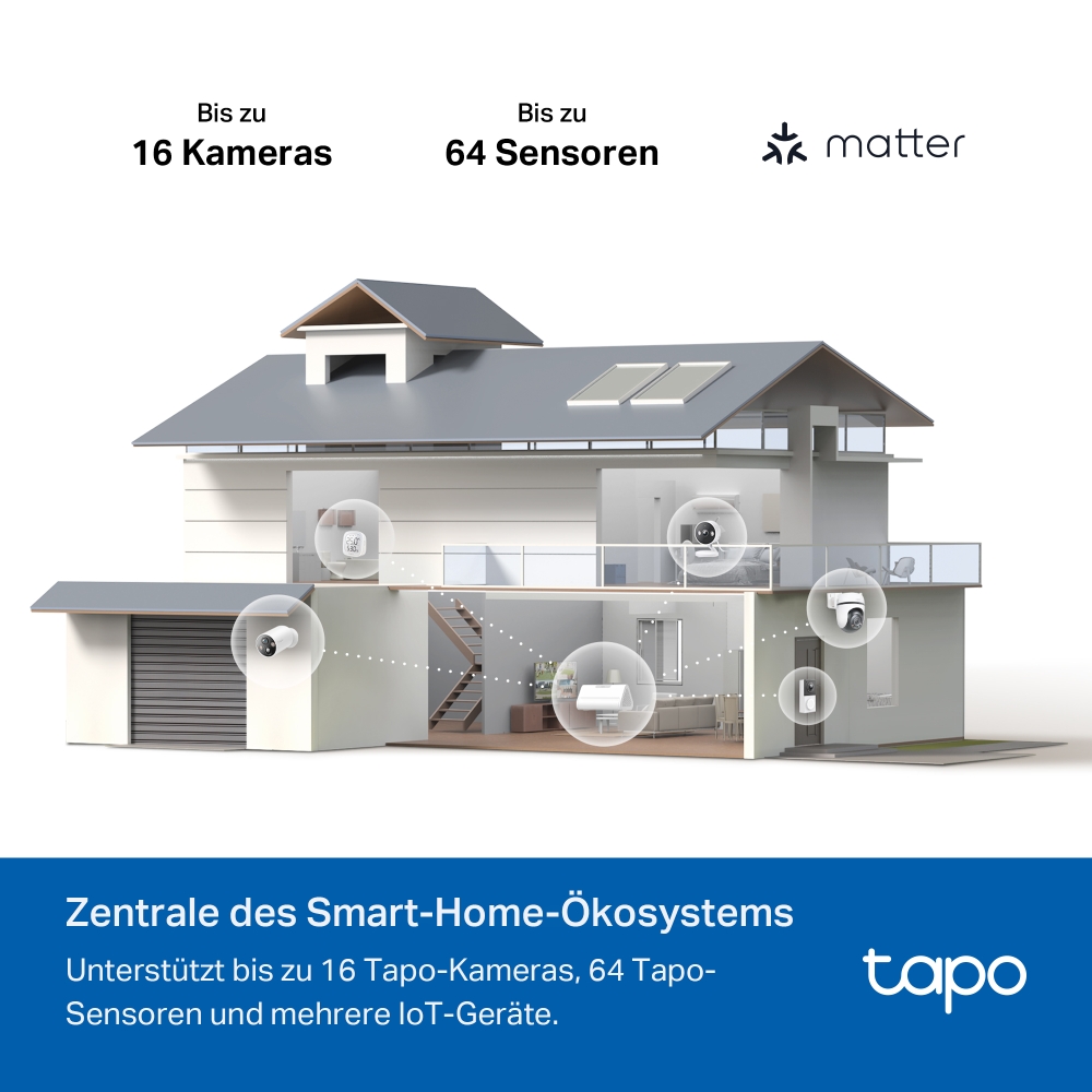 Visualisierung eines Smart-Home-Ökosystems