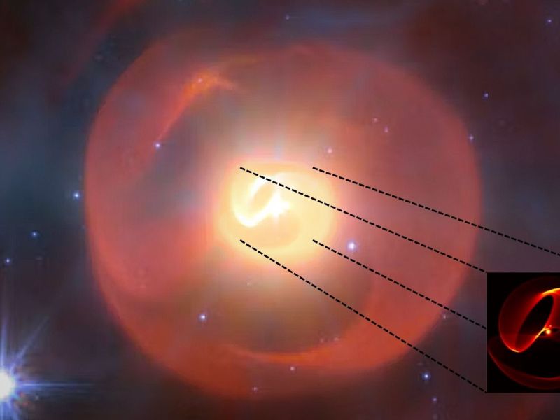 Der Apep-Nebel in Falschfarben, dargestellt anhand von Infrarotdaten der MIRI-Kamera des JWST – und eine Illustration der Vertiefung, die vom dritten Begleitstern im Apep-System geformt wurde.